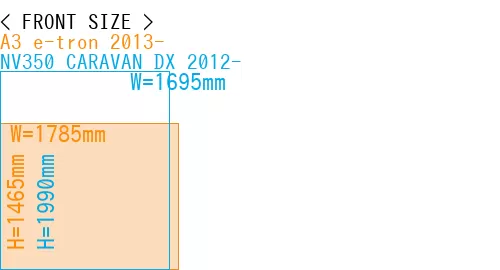 #A3 e-tron 2013- + NV350 CARAVAN DX 2012-
